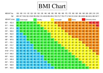 Healthy weight BMI